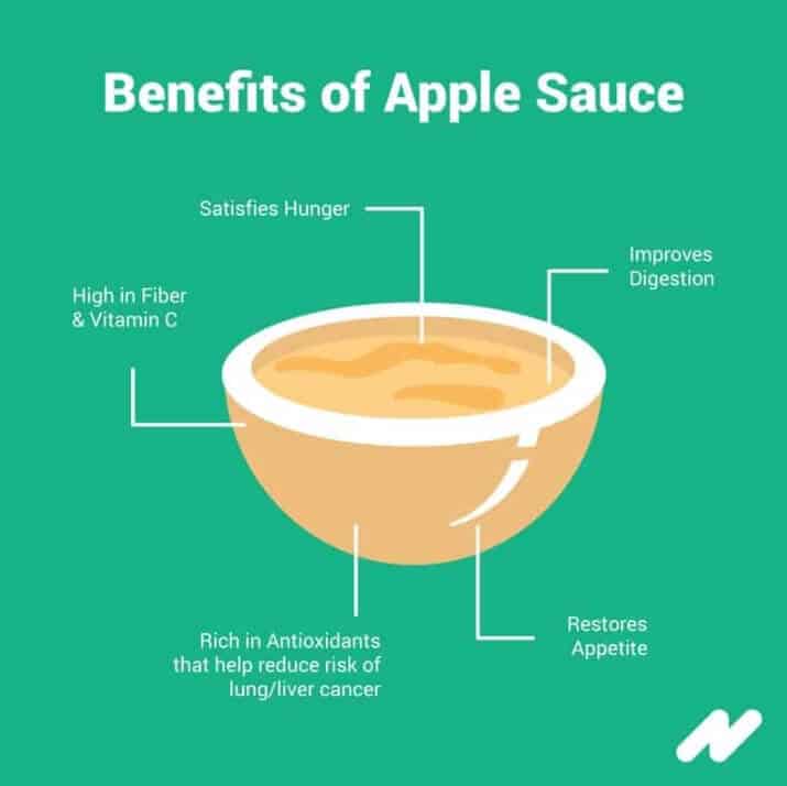 Health Benefits of Apple Sauce